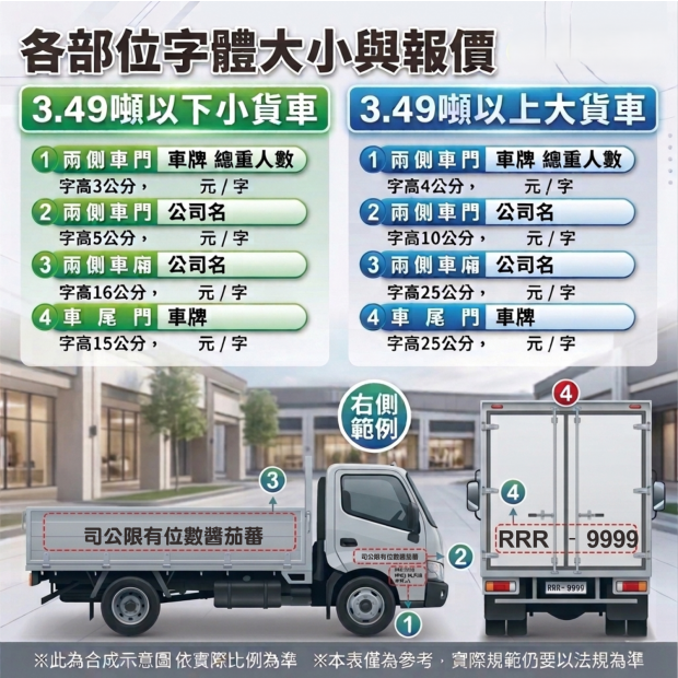 驗車貼紙.png